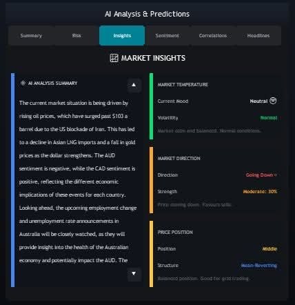 Insights Tab